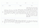 만1세 관찰일지 발달평가 10명 20P (기본생활,신체운동,의사소통,사회관계,예술경험,자연탐구 관찰기록) 2페이지