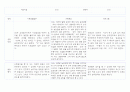 만1세 관찰일지 발달평가 10명 20P (기본생활,신체운동,의사소통,사회관계,예술경험,자연탐구 관찰기록) 13페이지