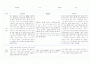 만1세 관찰일지 발달평가 10명 20P (기본생활,신체운동,의사소통,사회관계,예술경험,자연탐구 관찰기록) 14페이지