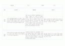 만1세 관찰일지 발달평가 10명 20P (기본생활,신체운동,의사소통,사회관계,예술경험,자연탐구 관찰기록) 20페이지