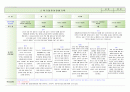 [평가제통과] 만3세 2학기 관찰일지 9명 8페이지
