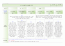 [평가제통과] 만3세 2학기 관찰일지 9명 9페이지