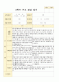 부모상담일지 만5세 21명 2학기 상담기록 7페이지