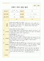 부모상담일지 만5세 21명 2학기 상담기록 14페이지