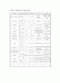 외과 사례연구 - 뇌하수체양성종양 8페이지