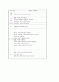 외과 사례연구 - 뇌하수체양성종양 18페이지