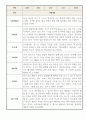 관찰일지 - 1년분량 만2세 5명 관찰기록과 1학기 2학기 발달평가 8페이지