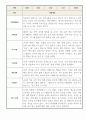 관찰일지 - 1년분량 만2세 5명 관찰기록과 1학기 2학기 발달평가 9페이지