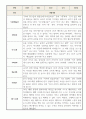 관찰일지 - 1년분량 만2세 5명 관찰기록과 1학기 2학기 발달평가 10페이지