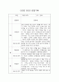 만3세 2학기 관찰일지 10명 20Page (6개영역별 발달평가 포함 관찰일지) 2페이지