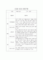 만3세 2학기 관찰일지 10명 20Page (6개영역별 발달평가 포함 관찰일지) 3페이지