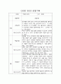 만3세 2학기 관찰일지 10명 20Page (6개영역별 발달평가 포함 관찰일지) 4페이지