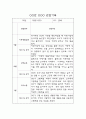 만3세 2학기 관찰일지 10명 20Page (6개영역별 발달평가 포함 관찰일지) 5페이지