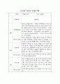 만3세 2학기 관찰일지 10명 20Page (6개영역별 발달평가 포함 관찰일지) 7페이지