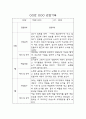 만3세 2학기 관찰일지 10명 20Page (6개영역별 발달평가 포함 관찰일지) 8페이지