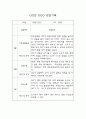 만3세 2학기 관찰일지 10명 20Page (6개영역별 발달평가 포함 관찰일지) 9페이지