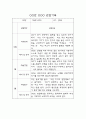 만3세 2학기 관찰일지 10명 20Page (6개영역별 발달평가 포함 관찰일지) 10페이지