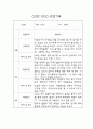 만3세 2학기 관찰일지 10명 20Page (6개영역별 발달평가 포함 관찰일지) 12페이지