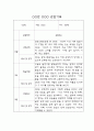 만3세 2학기 관찰일지 10명 20Page (6개영역별 발달평가 포함 관찰일지) 14페이지