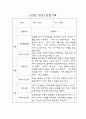 만3세 2학기 관찰일지 10명 20Page (6개영역별 발달평가 포함 관찰일지) 15페이지