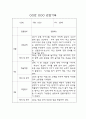 만3세 2학기 관찰일지 10명 20Page (6개영역별 발달평가 포함 관찰일지) 18페이지