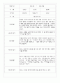 만2세 일상,놀이 관찰일지 24명 (1년 관찰기록,발달평가 첨부) 20페이지
