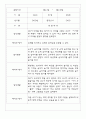 만2세 일상,놀이 관찰일지 24명 (1년 관찰기록,발달평가 첨부) 21페이지