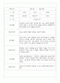 만2세 일상,놀이 관찰일지 24명 (1년 관찰기록,발달평가 첨부) 23페이지