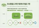 제로에너지빌딩(ZEB) 계획 및 알고리즘 계획 6페이지