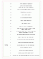 우리카드 면접기출(최신)+꿀팁[최종합격!] +1000대기업 1차 직무면접 + 2차 임원면접 최종합격자 답안 5페이지