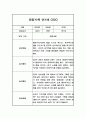관찰일지 - 만1세 1년치 영아 관찰일지,발달평가 5페이지