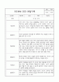 만2세반 관찰일지 및 6개영역별 발달평가 18Page 6페이지