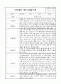 만2세반 관찰일지 및 6개영역별 발달평가 18Page 16페이지