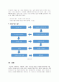 사회복지 조사의 자료수집 방법 중 내용분석법에 대한 개념 장단점 절차에 대하여 작성하시오 4페이지
