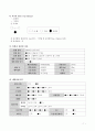 아동 뇌수막염 7페이지