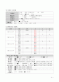 아동 뇌수막염 8페이지