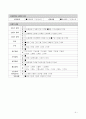 아동 뇌수막염 9페이지