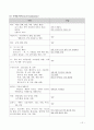 아동 뇌수막염 10페이지