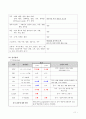 아동 뇌수막염 11페이지