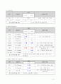 아동 뇌수막염 12페이지
