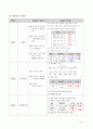 아동 뇌수막염 16페이지