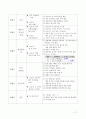 아동 뇌수막염 17페이지