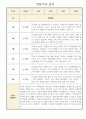 만2세 1학기 관찰일지 및 발달평가 (영아 한명당 놀이4개,일상2개 관찰) 3페이지