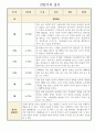 만2세 2학기 관찰일지 및 발달평가 (영아 한명당 놀이4개,일상2개 관찰) 2페이지