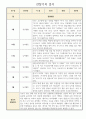 만2세 2학기 관찰일지 및 발달평가 (영아 한명당 놀이4개,일상2개 관찰) 3페이지