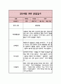 만5세 1년 관찰일지 3-2월 (총평 포함 관찰일지) 5페이지