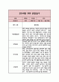 만5세 1년 관찰일지 3-2월 (총평 포함 관찰일지) 7페이지