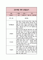 만5세 1년 관찰일지 3-2월 (총평 포함 관찰일지) 9페이지