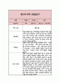 만5세 1년 관찰일지 3-2월 (총평 포함 관찰일지) 10페이지