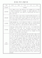 만1세 1년 (3월~다음해2월) 관찰일지 및 발달평가 18명 36Page 2페이지